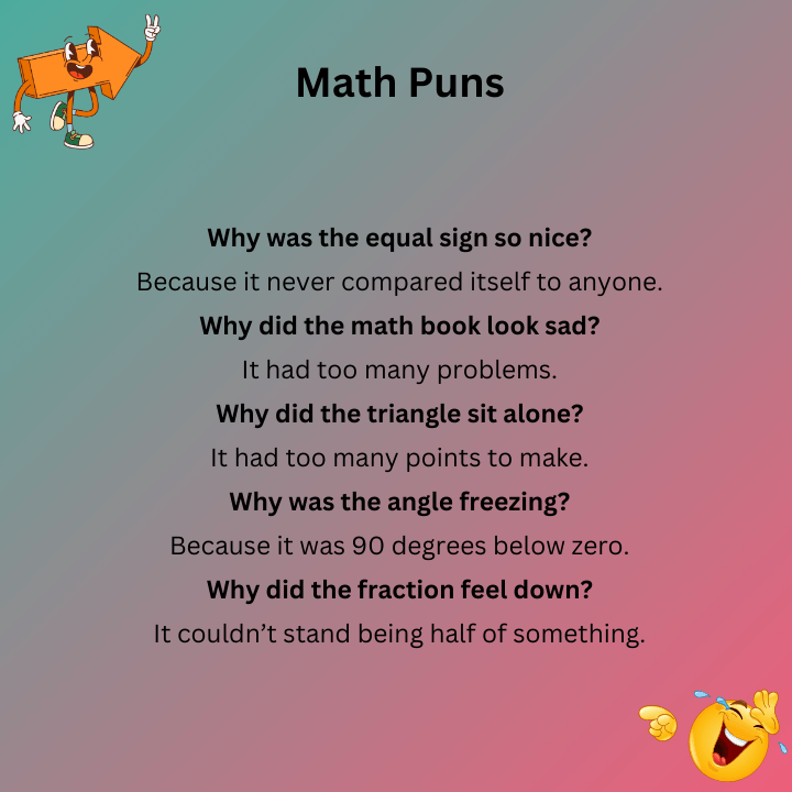 Math Puns One Liners